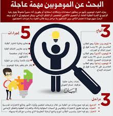 الموهوبون ثروة المستقبل ورعايتهم أولويــــة وطنية راسخة عبر الإمارات أخبار وتقارير البيان