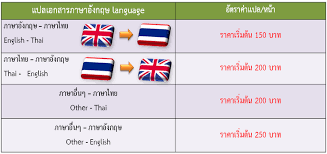แคปชั่นภาษาอังกฤษ คำคมภาษาอังกฤษ สั้น ๆ แปลไทย 2021. à¹à¸›à¸¥à¸ à¸²à¸©à¸²à¸­ à¸‡à¸à¸¤à¸© English Translation Mytranslation