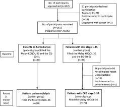 When there are several directions from where to reach that goal, i have the choice of several approaches. Cross Cultural Adaptation And Validation Of The Malay Kidney Disease Quality Of Life Kdqol 36 Bmc Nephrology Full Text