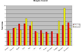 Using Microsoft Powerpoint To Animate An Excel Chart