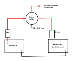 See and discover other items: Our Promaster Diy Camper Van Conversion Electrical And Solar Build A Green Rv