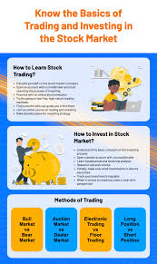 Beginner'S Checklist To Invest In Stocks | Scope Markets