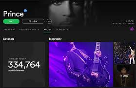 Prince Now Has Nearly A Million Spotify Listeners Updated