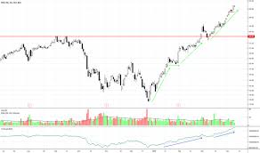 Msci Stock Price And Chart Nyse Msci Tradingview