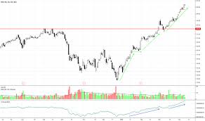 msci stock price and chart nyse msci tradingview