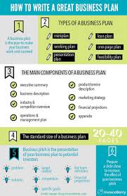 Pin By Judy Valic On Think Tank Business Marketing Plan Writing A Business Plan Business Plan Infographic