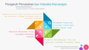 Beberapa kasus yang menjadi sorotan antara lain: Media Belajar Ips Pengaruh Perubahan Dan Interaksi Keruangan Terhadap Kehidupan Di Negara Negara Asean Bab 1 Kelas 8 Desbud Id