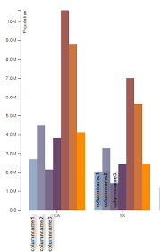 d3 js grouped bar chart text on bars stack overflow