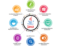 Top 7 Compelling Characteristics Of Java Development | By Ajay Kapoor |  Javarevisited | Medium