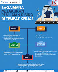 Sumber bahaya (hazard) adalah sumber, situasi, atau tindakan yang berpotensi mencederai badan atau mengganggu kesehatan manusia. Bagaimana Melakukan Penilaian Risiko Di Tempat Kerja