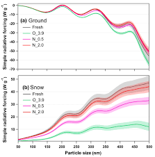 He sat at his desk and listened to the complaints, but often operated an oversized lever with which he could throw the caller off the line at any time. Acp Dynamic Changes In Optical And Chemical Properties Of Tar Ball Aerosols By Atmospheric Photochemical Aging