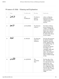 It is important to know the asmaul husna and attributes of allah almighty. 99 Names Of Allah Al Asma Ul Husna With Meaning And Explanation God In Islam