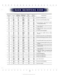 Elgin Mainspring Sizes Elgin Service Bulletin C 1940