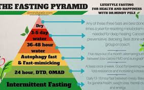 how long should you fast health nutrition health coach