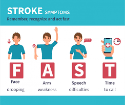 How Much Do You Know About Stroke? Take The Quiz | Nebraska Medicine Omaha,  Ne