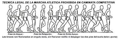 El límite entre la marcha y la carrera se establece en el momento en que el atleta pierde contacto con el. Caminata De Calle Wikiwand