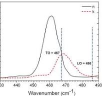 Full article: Structural and Optical Coefficients ...