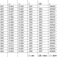 Thickness Measurements For 18 Consecutive Osb Panels