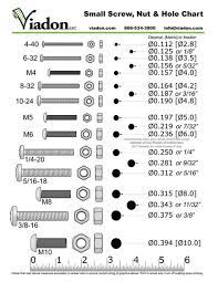 Check spelling or type a new query. Metric Sae Conversion Chart Shefalitayal