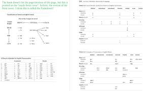 Pdf,ppt,images télécharger gratuits :korean alphabet with english translation pdf. How Can I Find Ipa Charts That Pairs Each Modern Korean Phoneme With A Common Korean Word Feat That Phoneme Korean Language Stack Exchange