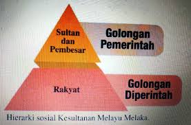 Peringkat pertama, apabila pemerintahan siam di pahang telah diserang dan diambil alih oleh kerajaan melaka. Pahang Kuala Linggi Kelantan Rokan Inderagiri Dan Kampar Adalah Wilayah Melaka Pada Za