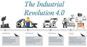 Dalam bidang industri dan manufaktur, revolusi industri sangan berperan penting dalam peningkatan produktivitas bagi perusahaan. Tantangan Revolusi Industri 4 0 Untuk Smk Website Smk Negeri 1 Robatal