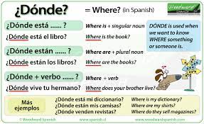 How To Say Where In Spanish Donde With Example Sentences Spanishlesson Learnspanish Ele Gramatica Espanhol