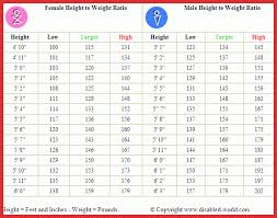 Unique Male Weight Chart Types Of Letter