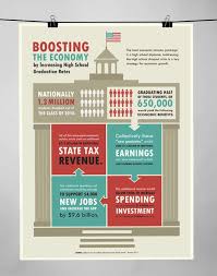 Boosting The Economy By Increasing High School Graduation Rates High School Dropouts Economics Lessons School Dropout