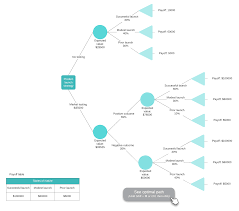 7 Steps Of The Decision Making Process Lucidchart Blog