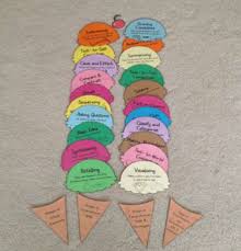 Get The Scoop On Story Elements Comprehension Skills Strategies Story Elements Comprehension Skill Third Grade Reading