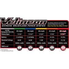 Always Up To Date Traxxas Bandit Gearing Chart Fresh Traxxas