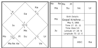 gopal krishna gokhale birth chart gopal krishna gokhale