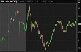 View trch's stock price, price target, earnings, financials, forecast, insider trades, news, and sec filings at marketbeat. 3 Reopening Penny Stocks To Watch As Covid Cases Hit New Lows