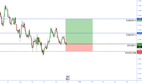 Eur Usd Chart Euro To Dollar Rate Tradingview India