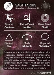 Sagittarius In Astrology Zodiac Sagittarius Sagittarius Astrology Zodiac Star Signs