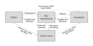 § 63 stvg zeichnen und malen. Wer Haftet Fur Unfalle Eines Automatisiert Fahrenden Fahrzeuges Emobilserver