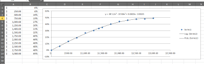 Use A Trendline Formula To Get Values For Any Given X With