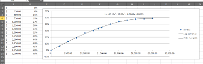 use a trendline formula to get values for any given x with