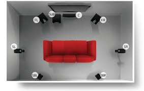 The following diagrams are the most popular wiring configurations. Home Theater Wiring Tips Diagram Guide For 5 1 7 1 Surround Systems