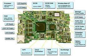 What Makes A Computer Fast Make Tech Easier Laptop Repair Laptop Motherboard Motherboard