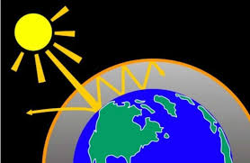 Maybe you would like to learn more about one of these? Que Es El Cambio Climatico Y El Calentamiento Global