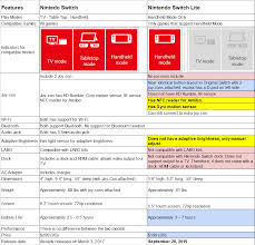 Nintendo Switch Vs Switch Lite Comparison Chart Nintendoswitch