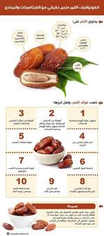 أهمية عنصر الزنك Food Benefits Pinterest