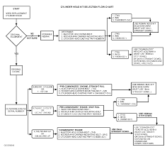 Technical Service Bulletin Ford Powerstroke 6 0 L Service