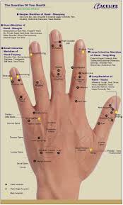Hand Reflexology Chart Aculife 1 Reflexology Massage