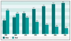 Brazilian Demographic Transition And The Strategic Role Of Youth