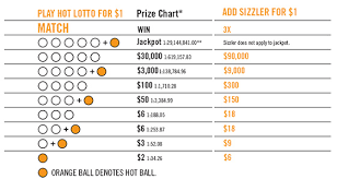 prizes and odds delaware lottery