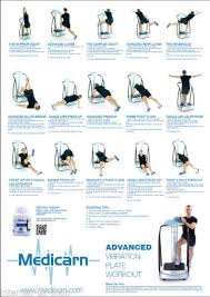 Medicarn Power Vibration Plate Workout Poster Basic And