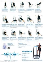 medicarn power vibration plate workout poster basic and